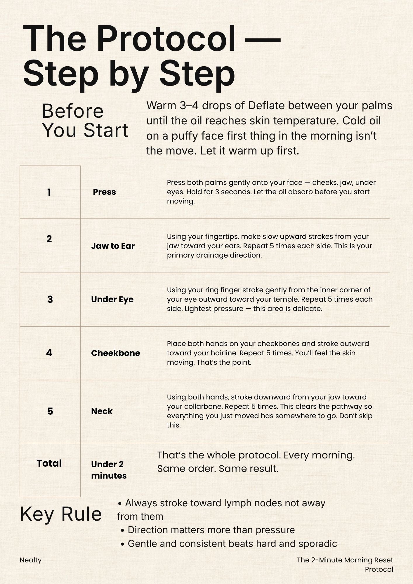 2-minute morning reset protocol