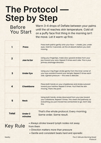 2-minute morning reset protocol